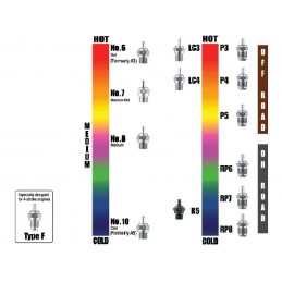 Candle OS Turbo P4 OS Engines 71641400 - 3