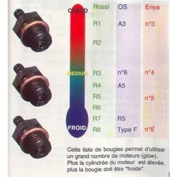 Cold glow plug OS A5 n ° 10 OS Engines 71605100 - 4