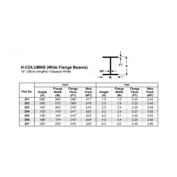 Profile: 1.5x350mm Ref: 281 - Evergreen Evergreen S1370281 - 3