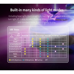 copy of Spots bright L8 car GT-Power GT-Power GT-CARSOUND+LED - 13