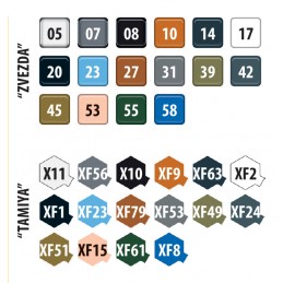 Il-2 Stourmovik Start of Production 1:48 Zvezda Zvezda Z4825 - 8