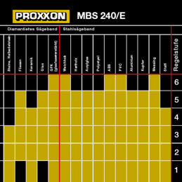 MBS 240/E - Micro-ruban saw HT cut max 85mm table 220x200mm Proxxon Proxxon PRX-27172 - 2