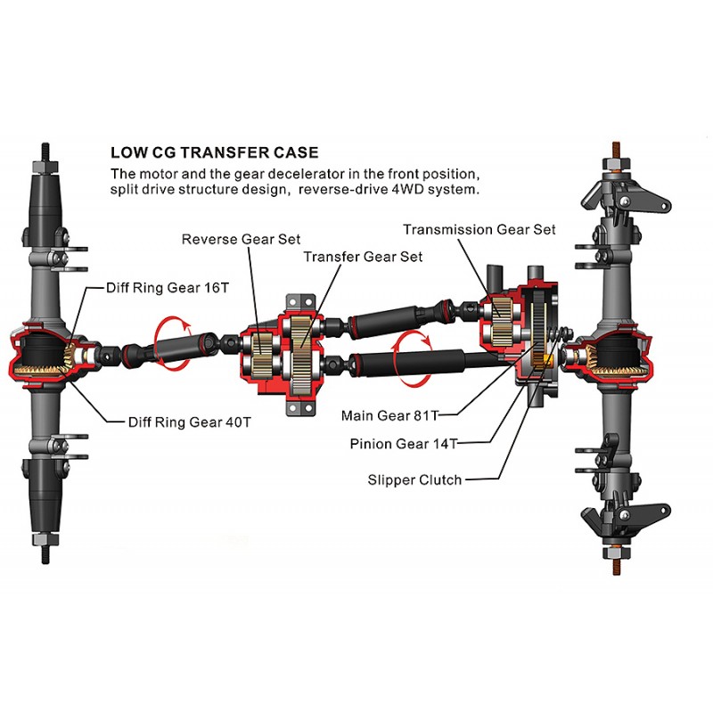 ftx geo crawler