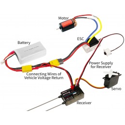 R7FG V1.4 RadioLink 7-Way Surface Receiver RadioLink RDL-0-R7FG - 3